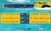 نتایج نهایی بازی های فوتسال کارکنان شهرداری بندرعباس یادواره مرحوم عبدالحمید مرادی و حادثه آتش سوزی اسکله شهید رجایی بندرعباس* |شنبه 10 خرداد