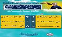 نتایج نهایی مسابقات فوتسال کارکنان شهرداری بندرعباس یادواره مرحوم عبدالحمید مرادی و حادثه آتش سوزی اسکله شهید رجایی بندرعباس / *چهارشنبه 7 خرداد*